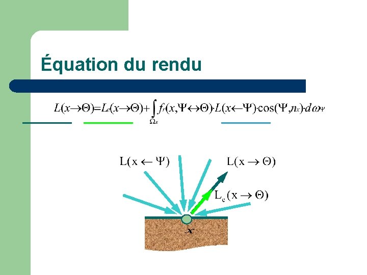 Équation du rendu 