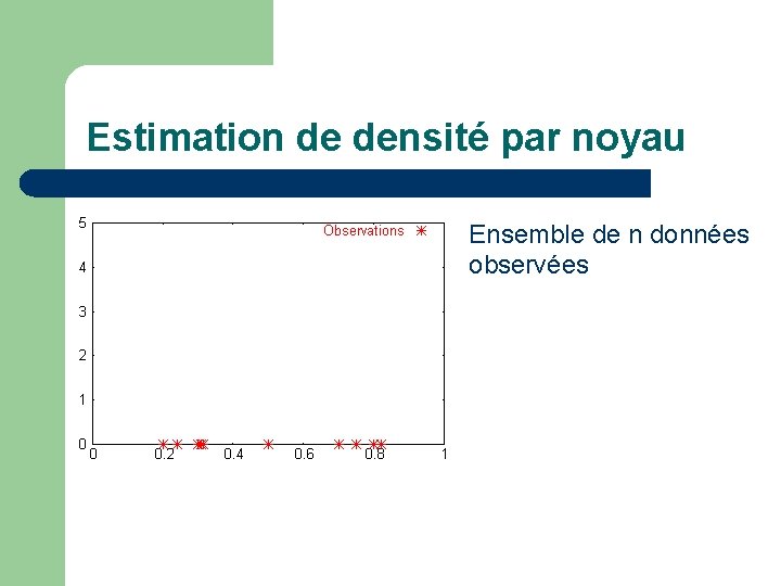 Estimation de densité par noyau Ensemble de n données observées 