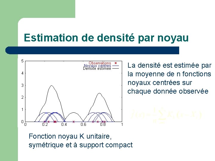 Estimation de densité par noyau La densité estimée par la moyenne de n fonctions