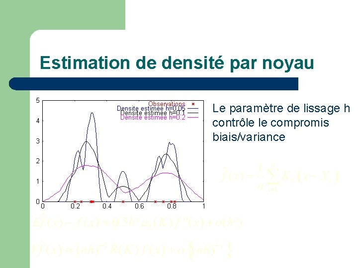 Estimation de densité par noyau Le paramètre de lissage h contrôle le compromis biais/variance