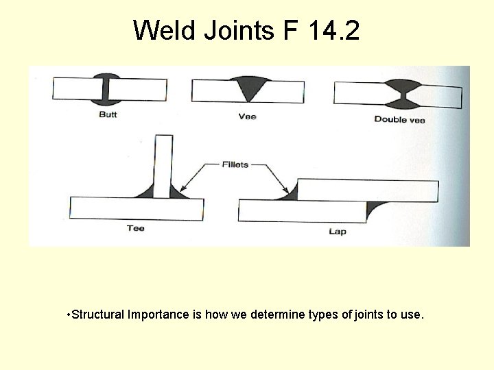 Weld Joints F 14. 2 • Structural Importance is how we determine types of