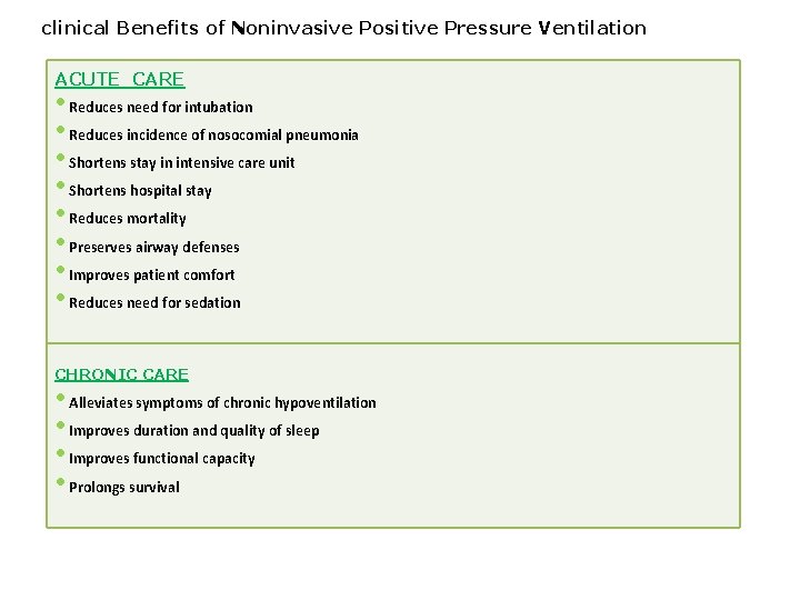 clinical Benefits of Noninvasive Positive Pressure Ventilation ACUTE CARE • Reduces need for intubation