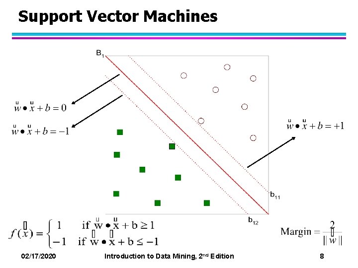 Data Mining Support Vector Machines Introduction to Data