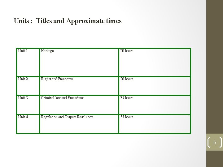 Units : Titles and Approximate times Unit 1 Heritage 20 hours Unit 2 Rights