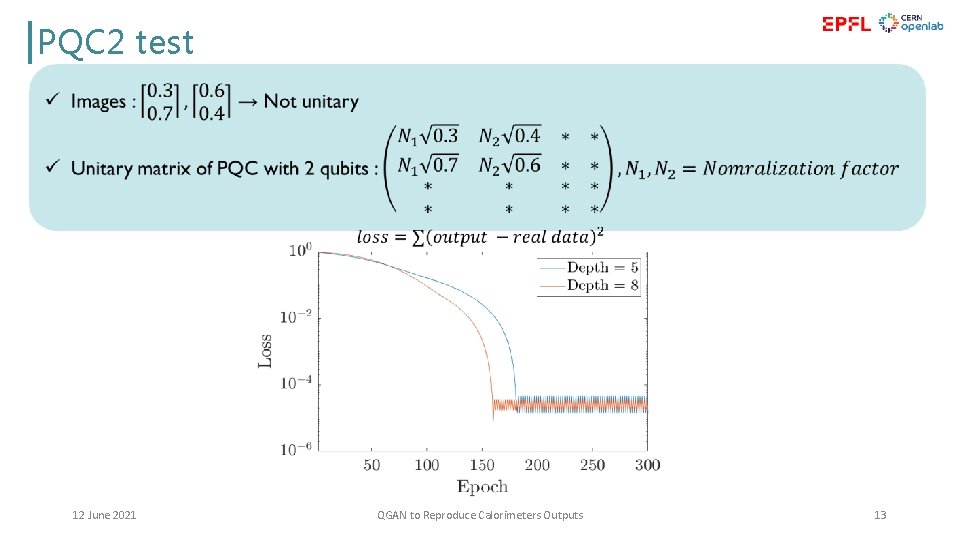 PQC 2 test of QGAN in HEP Application 12 June 2021 QGAN to Reproduce