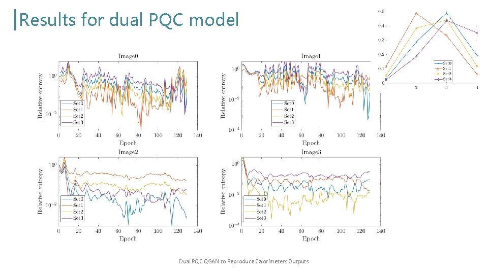 Results for dual PQC model Dual PQC QGAN to Reproduce Calorimeters Outputs 