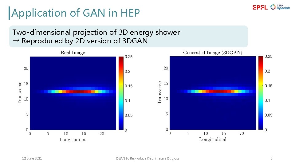 Application of GAN in HEP Two-dimensional projection of 3 D energy shower → Reproduced