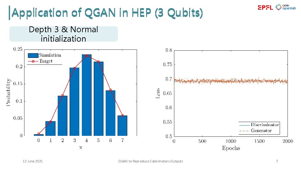 Application of QGAN in HEP (3 Qubits) Depth 3 & Normal initialization 12 June