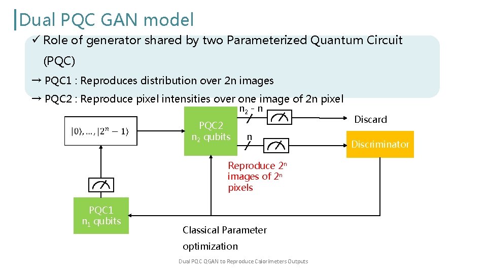 Dual PQC GAN model ü Role of generator shared by two Parameterized Quantum Circuit