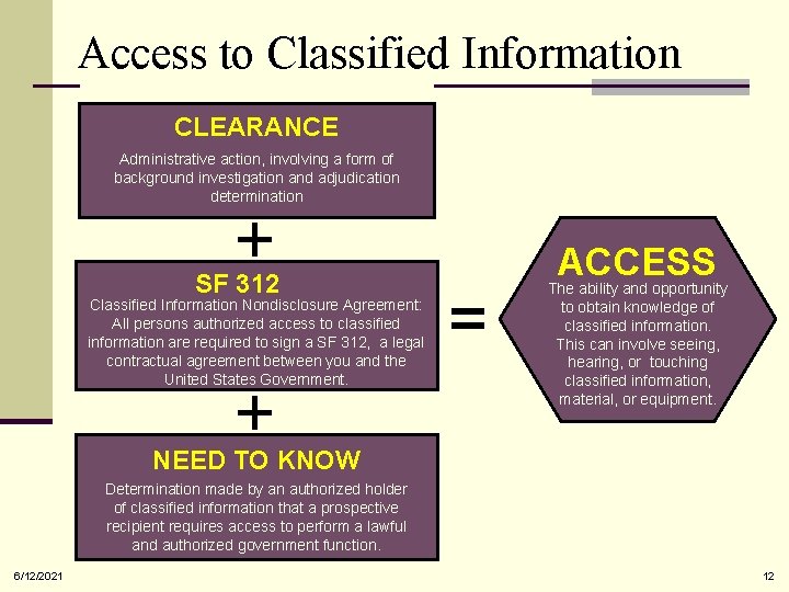 Access to Classified Information CLEARANCE Administrative action, involving a form of background investigation and