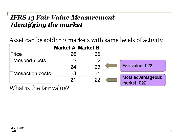 IFRS 13 Fair Value Measurement Identifying the market Asset can be sold in 2 IFRS 13 Fair Value Measurement Identifying the market Asset can be sold in 2