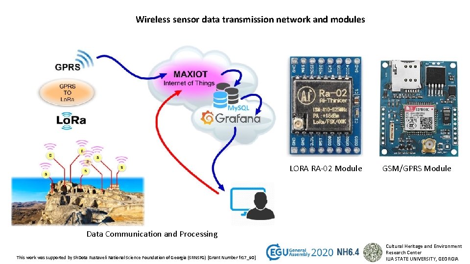 Wireless sensor data transmission network and modules LORA RA-02 Module GSM/GPRS Module Data Communication