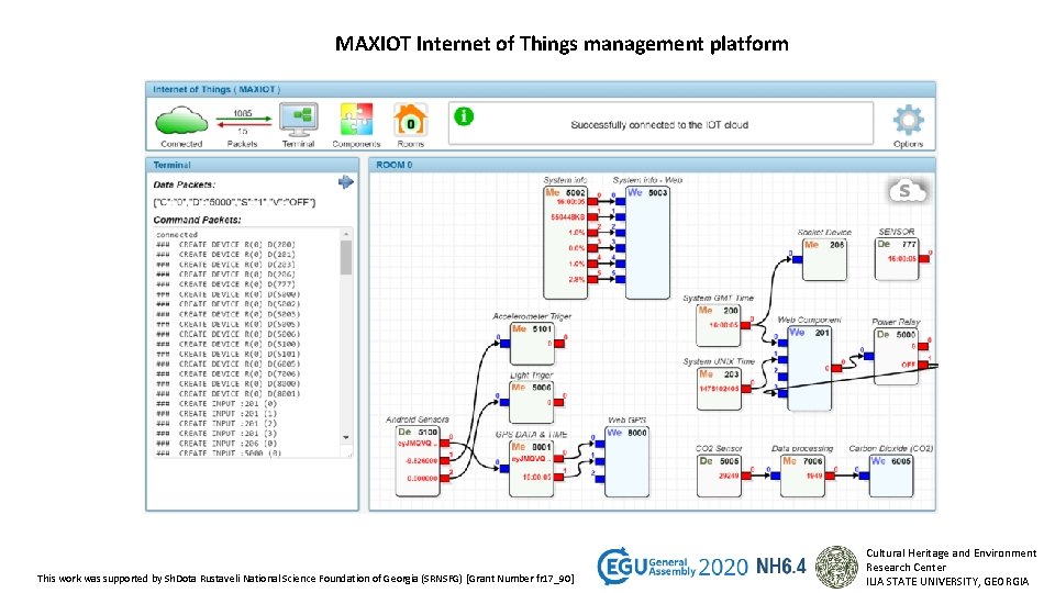 MAXIOT Internet of Things management platform This work was supported by Sh. Dota Rustaveli