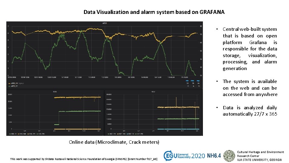 Data Visualization and alarm system based on GRAFANA • Central web-built system that is