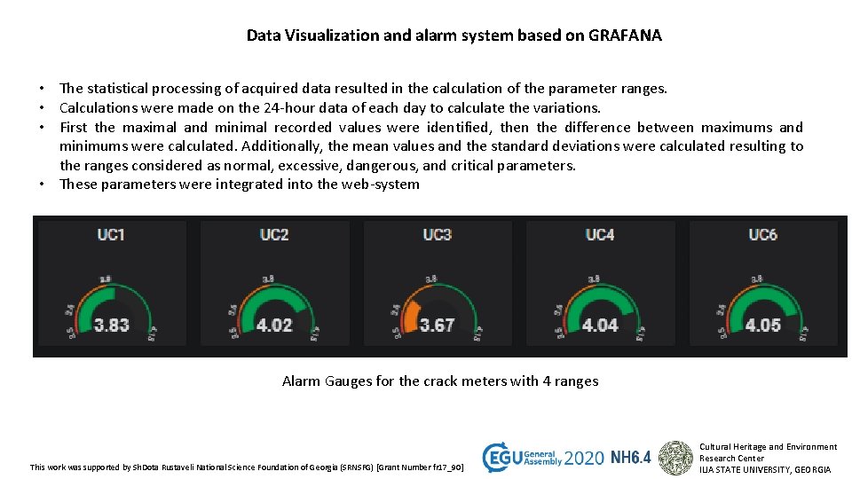 Data Visualization and alarm system based on GRAFANA • The statistical processing of acquired