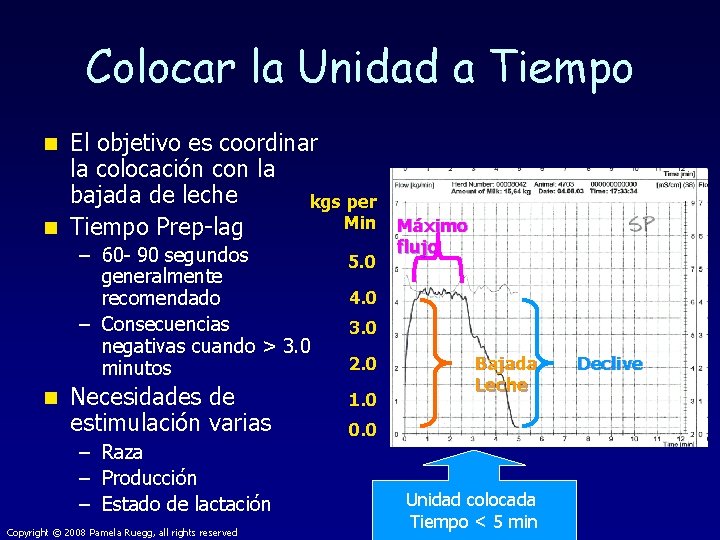 Colocar la Unidad a Tiempo El objetivo es coordinar la colocación con la bajada