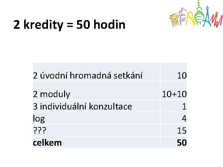 2 kredity = 50 hodin 2 úvodní hromadná setkání 2 moduly 3 individuální konzultace