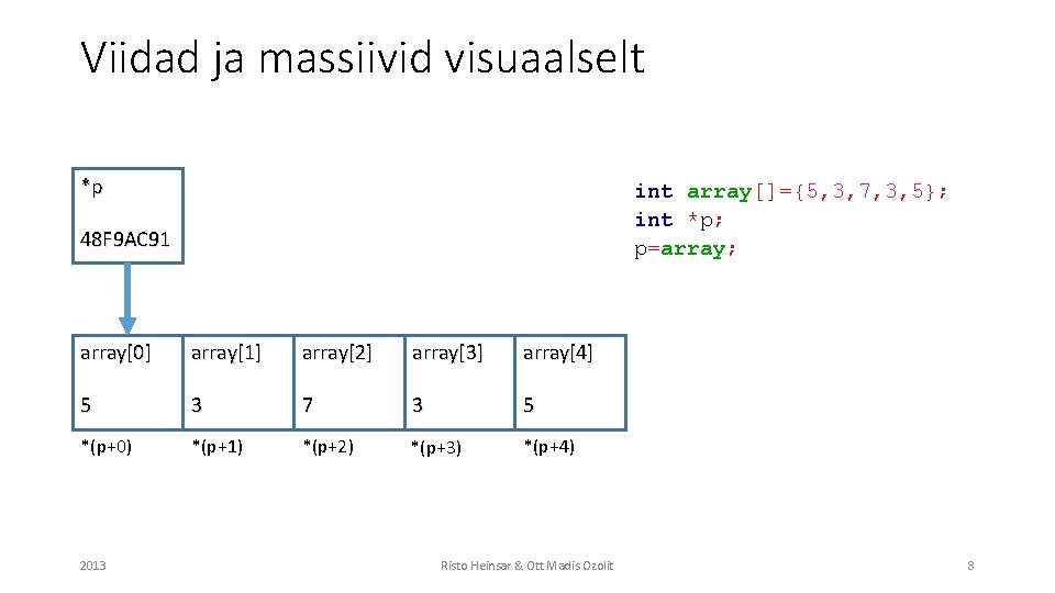 Viidad ja massiivid visuaalselt *p int array[]={5, 3, 7, 3, 5}; int *p; p=array;