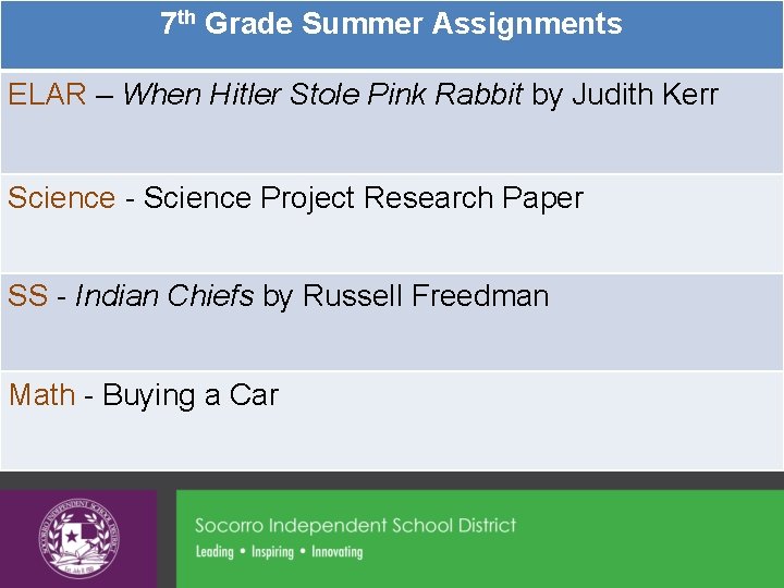 7 th Grade Summer Assignments ELAR – When Hitler Stole Pink Rabbit by Judith