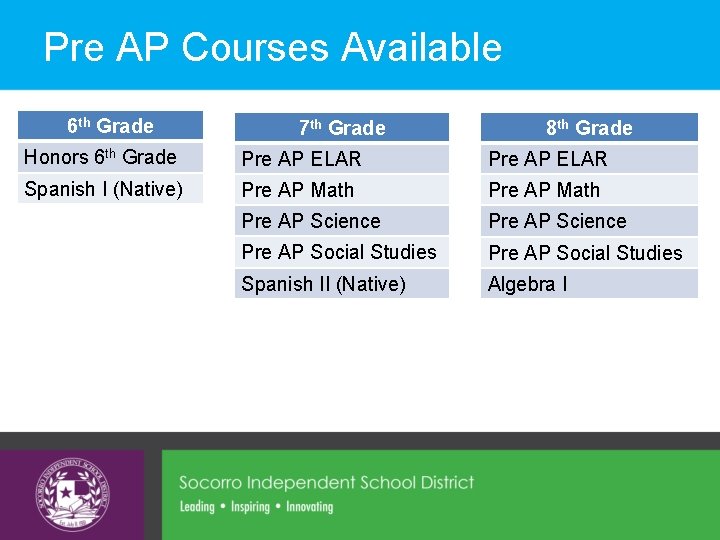 Pre AP Courses Available 6 th Grade 7 th Grade 8 th Grade Honors