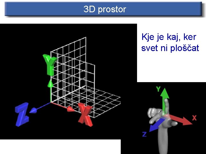 3 D prostor Kje je kaj, ker svet ni ploščat 