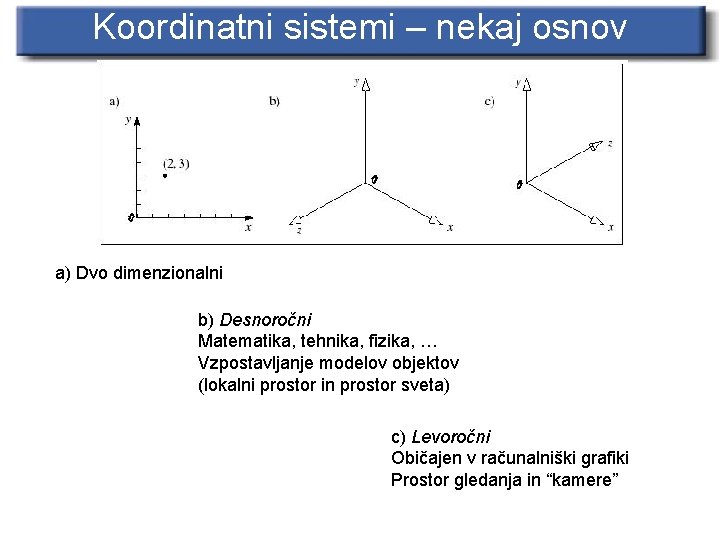 Koordinatni sistemi – nekaj osnov a) Dvo dimenzionalni b) Desnoročni Matematika, tehnika, fizika, …