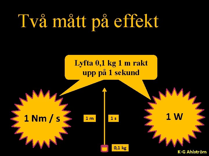 Två mått på effekt Lyfta 0, 1 kg 1 m rakt upp på 1