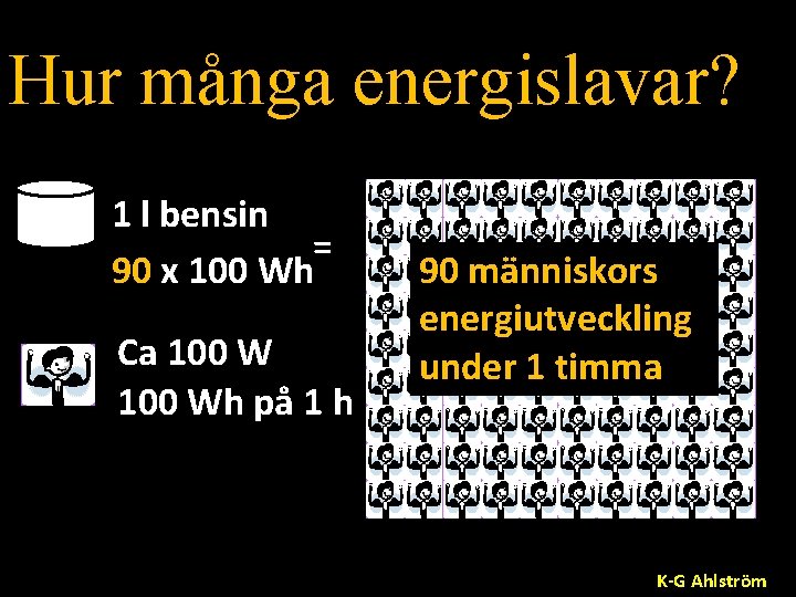 Hur många energislavar? 1 l bensin = 90 x 100 Wh Ca 100 Wh