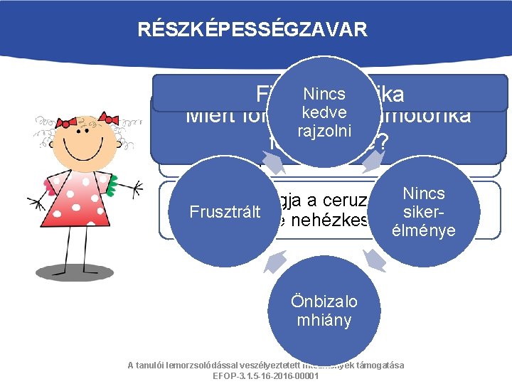 RÉSZKÉPESSÉGZAVAR Nincs Finommotorika Miért fontoskedve a finommotorika rajzolni szegényes, Ábrázoló tevékenysége fejlesztése? korához képest