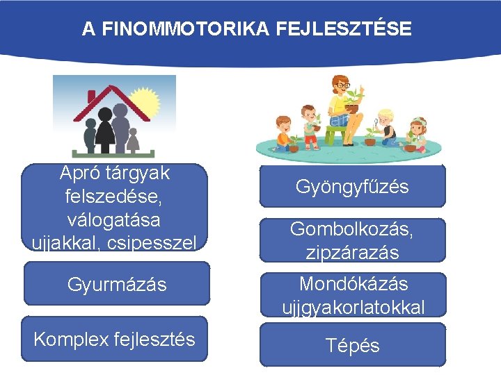 A FINOMMOTORIKA FEJLESZTÉSE Apró tárgyak felszedése, válogatása ujjakkal, csipesszel Gyöngyfűzés Gombolkozás, zipzárazás Gyurmázás Mondókázás