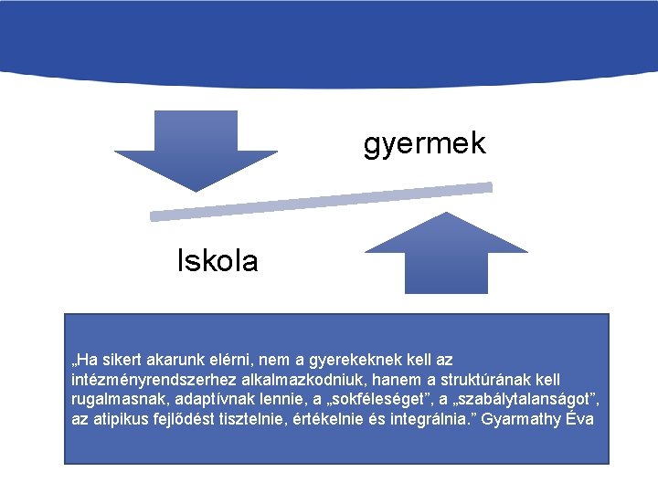 gyermek Iskola „Ha sikert akarunk elérni, nem a gyerekeknek kell az intézményrendszerhez alkalmazkodniuk, hanem