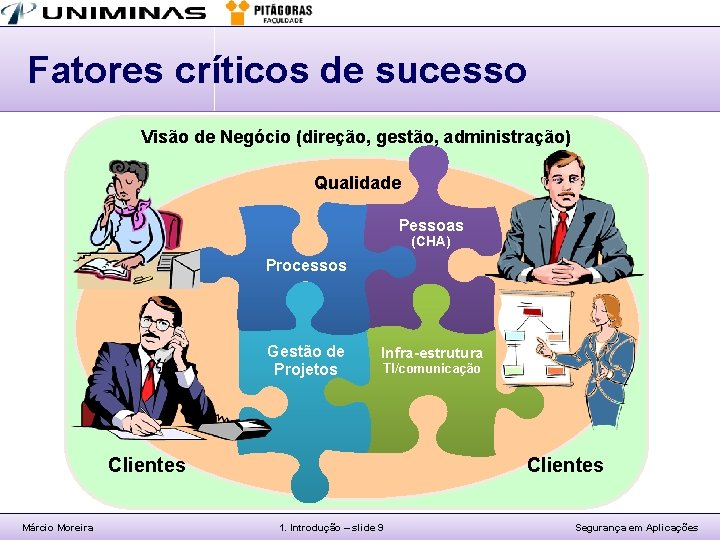 Fatores críticos de sucesso Visão de Negócio (direção, gestão, administração) Qualidade Pessoas (CHA) Processos