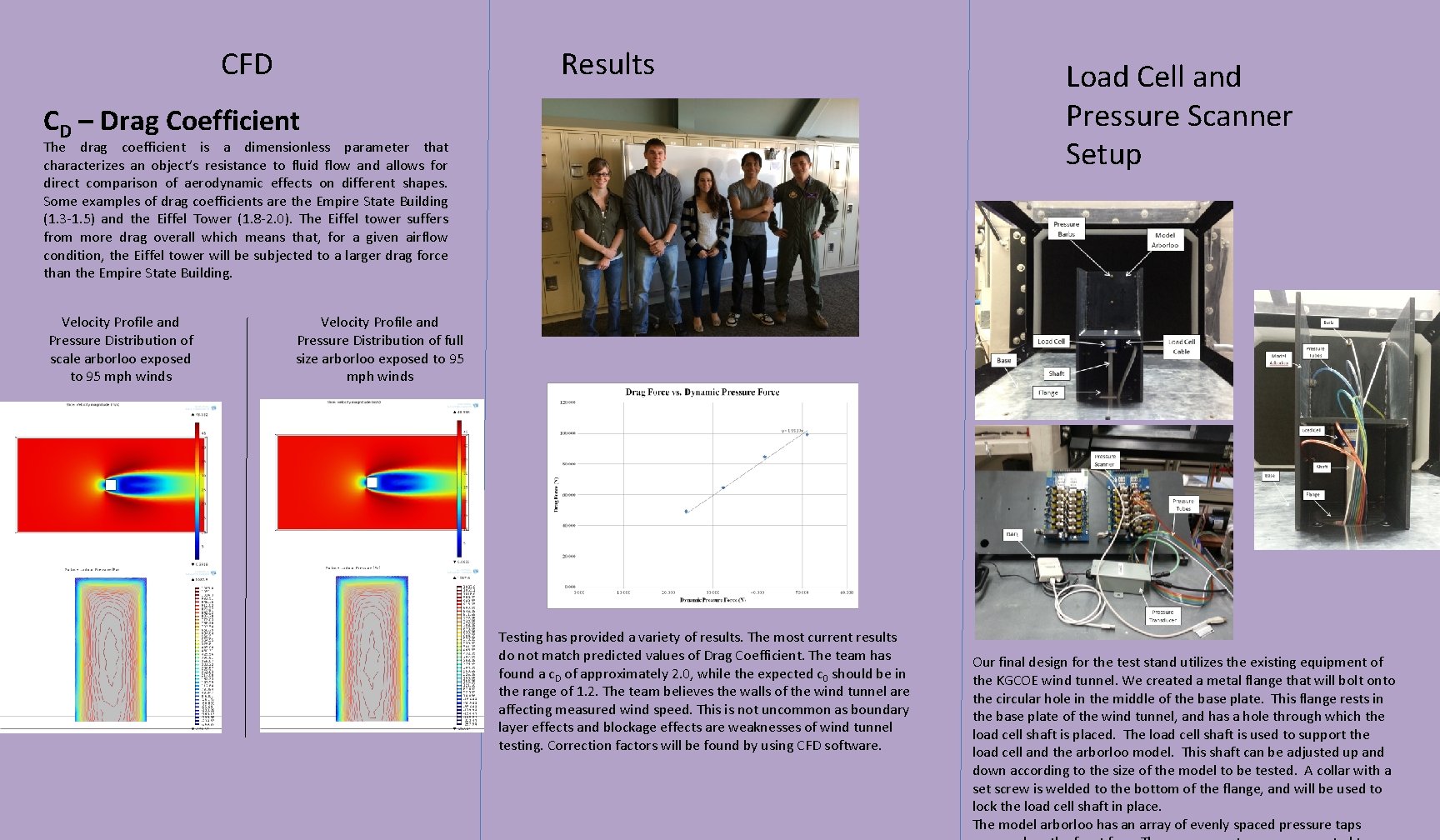 CFD Results CD – Drag Coefficient The drag coefficient is a dimensionless parameter that