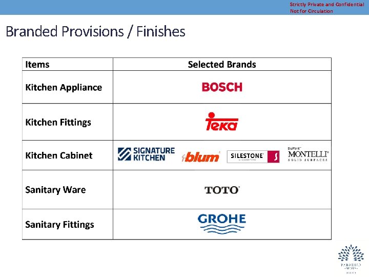 Strictly Private and Confidential Not for Circulation Branded Provisions / Finishes 