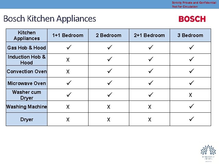 Strictly Private and Confidential Not for Circulation Bosch Kitchen Appliances 1+1 Bedroom 2+1 Bedroom