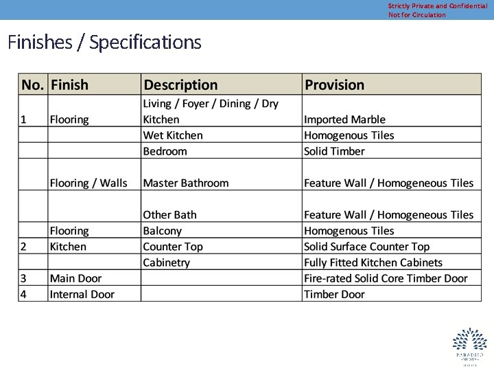 Strictly Private and Confidential Not for Circulation Finishes / Specifications 