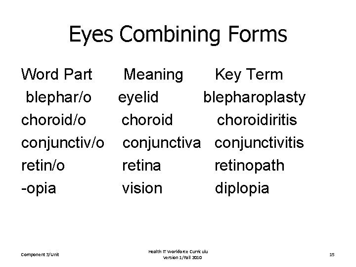 Eyes Combining Forms Word Part Meaning Key Term blephar/o eyelid blepharoplasty choroid/o choroidiritis conjunctiv/o