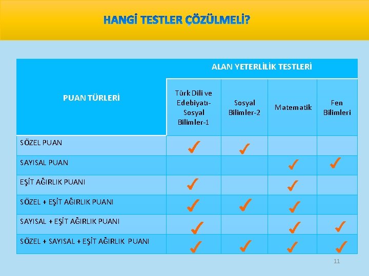 ALAN YETERLİLİK TESTLERİ PUAN TÜRLERİ Türk Dili ve EdebiyatıSosyal Bilimler-1 Sosyal Bilimler-2 Matematik Fen