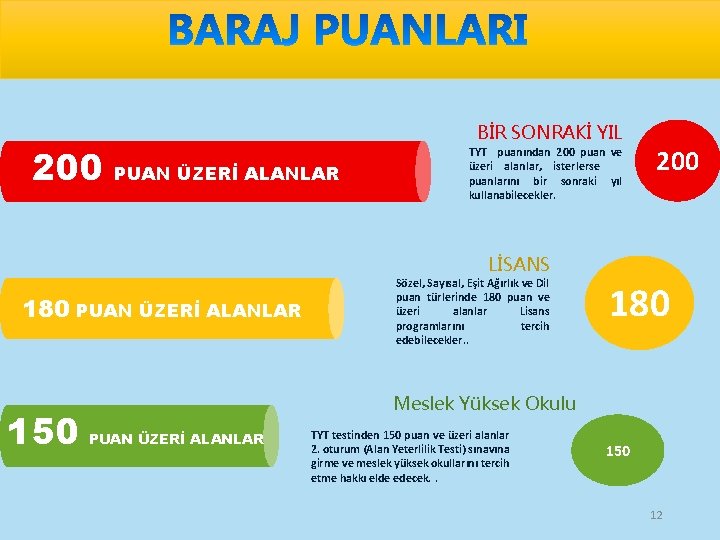 200 PUAN ÜZERİ ALANLAR BİR SONRAKİ YIL TYT puanından 200 puan ve üzeri alanlar,