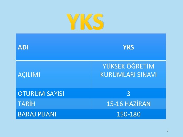 YKS ADI AÇILIMI OTURUM SAYISI TARİH BARAJ PUANI YKS YÜKSEK ÖĞRETİM KURUMLARI SINAVI 3