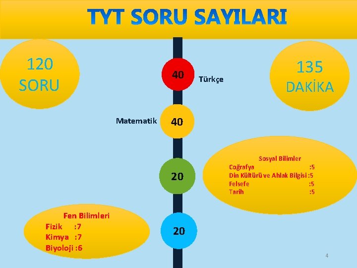 120 SORU 40 Matematik Türkçe 135 DAKİKA 40 Sosyal Bilimler 20 Fen Bilimleri Fizik