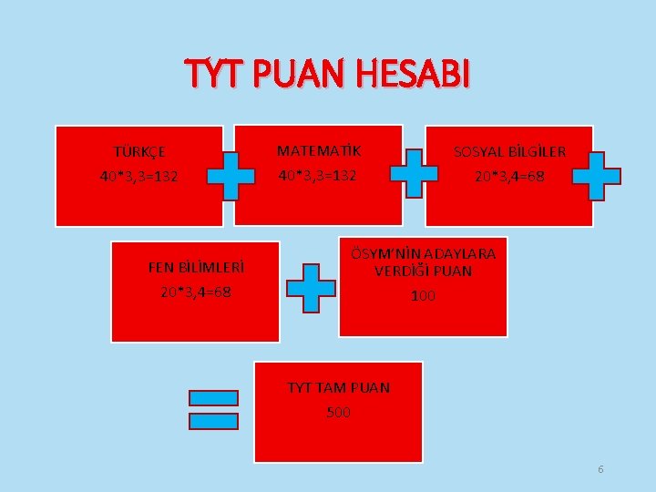 TYT PUAN HESABI TÜRKÇE 40*3, 3=132 FEN BİLİMLERİ 20*3, 4=68 MATEMATİK 40*3, 3=132 SOSYAL