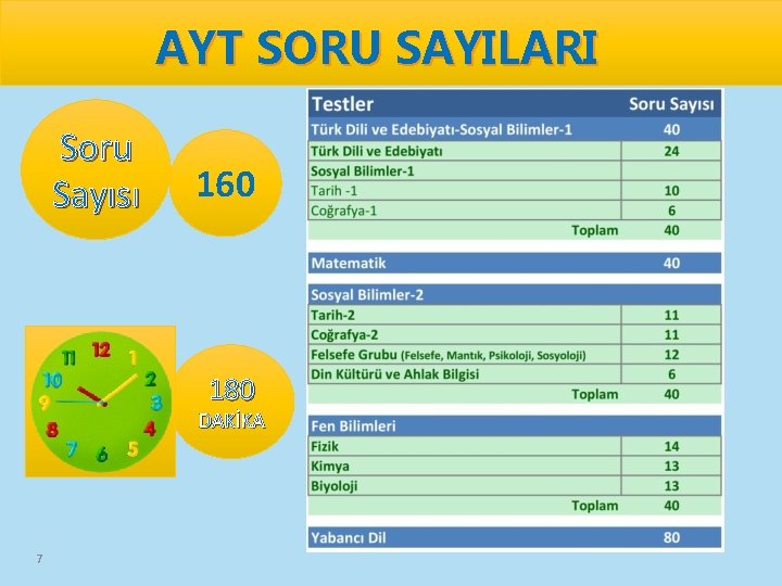 AYT SORU SAYILARI Soru Sayısı 160 180 DAKİKA 7 