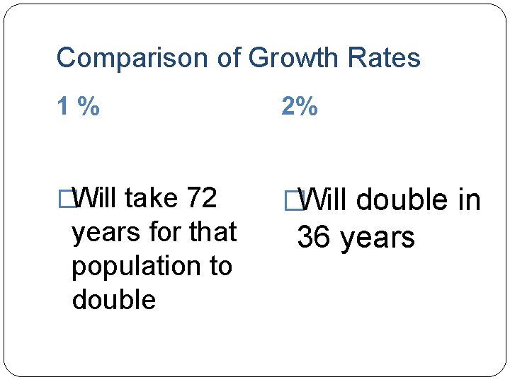 Comparison of Growth Rates 1% 2% �Will take 72 �Will double in years for