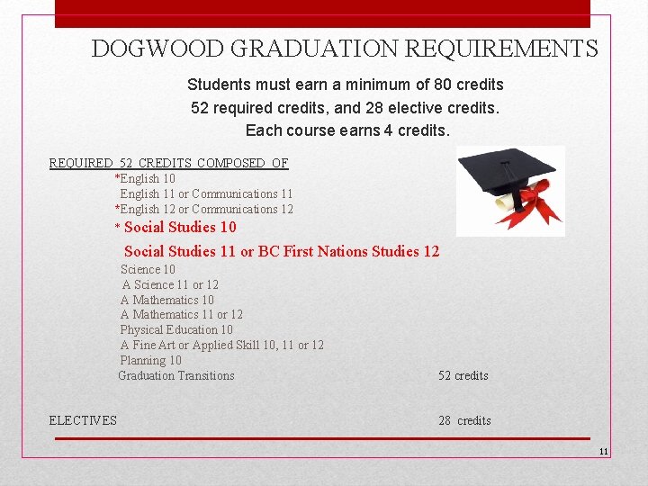 DOGWOOD GRADUATION REQUIREMENTS Students must earn a minimum of 80 credits 52 required credits, DOGWOOD GRADUATION REQUIREMENTS Students must earn a minimum of 80 credits 52 required credits,