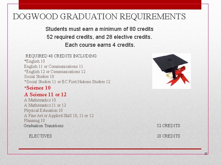 DOGWOOD GRADUATION REQUIREMENTS Students must earn a minimum of 80 credits 52 required credits, DOGWOOD GRADUATION REQUIREMENTS Students must earn a minimum of 80 credits 52 required credits,