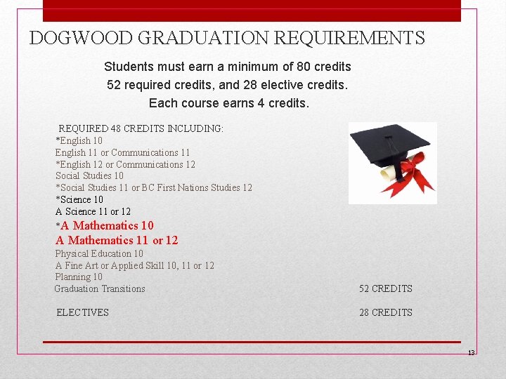 DOGWOOD GRADUATION REQUIREMENTS Students must earn a minimum of 80 credits 52 required credits, DOGWOOD GRADUATION REQUIREMENTS Students must earn a minimum of 80 credits 52 required credits,
