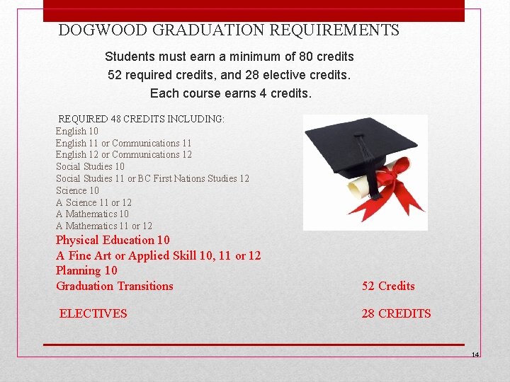 DOGWOOD GRADUATION REQUIREMENTS Students must earn a minimum of 80 credits 52 required credits, DOGWOOD GRADUATION REQUIREMENTS Students must earn a minimum of 80 credits 52 required credits,