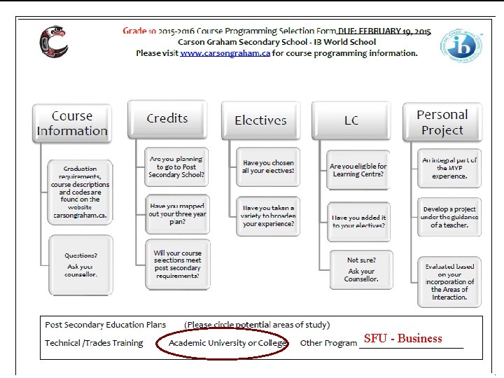 SFU - Business SFU - Business