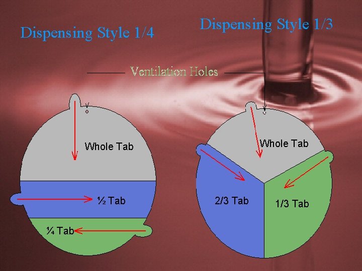 Dispensing Style 1/4 Dispensing Style 1/3 Whole Tab ½ Tab ¼ Tab 2/3 Tab